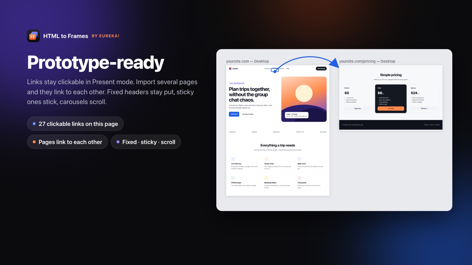 Prototype-ready: links, navigation between pages, sticky headers